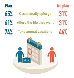 Value of Financial Planning 2012